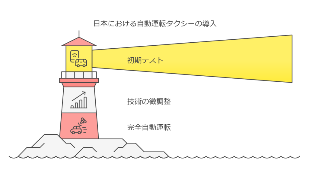 いつ日本で自動運転タクシーが利用可能？安全は問題ない？