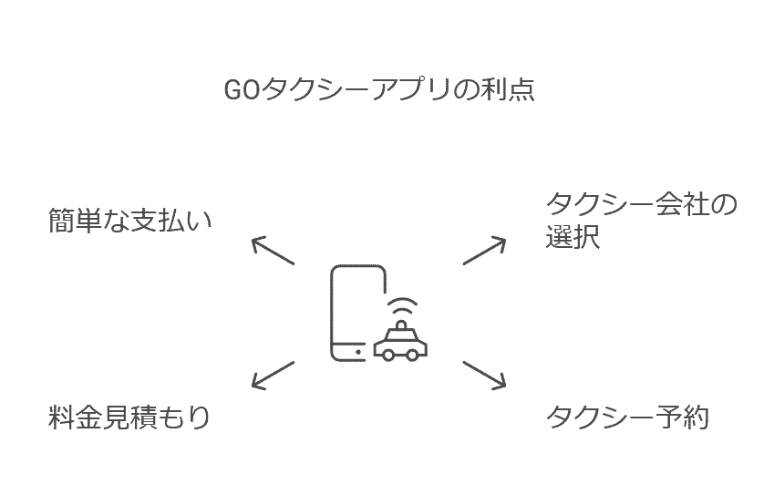 タクシーアプリ「GO」がおすすめな人