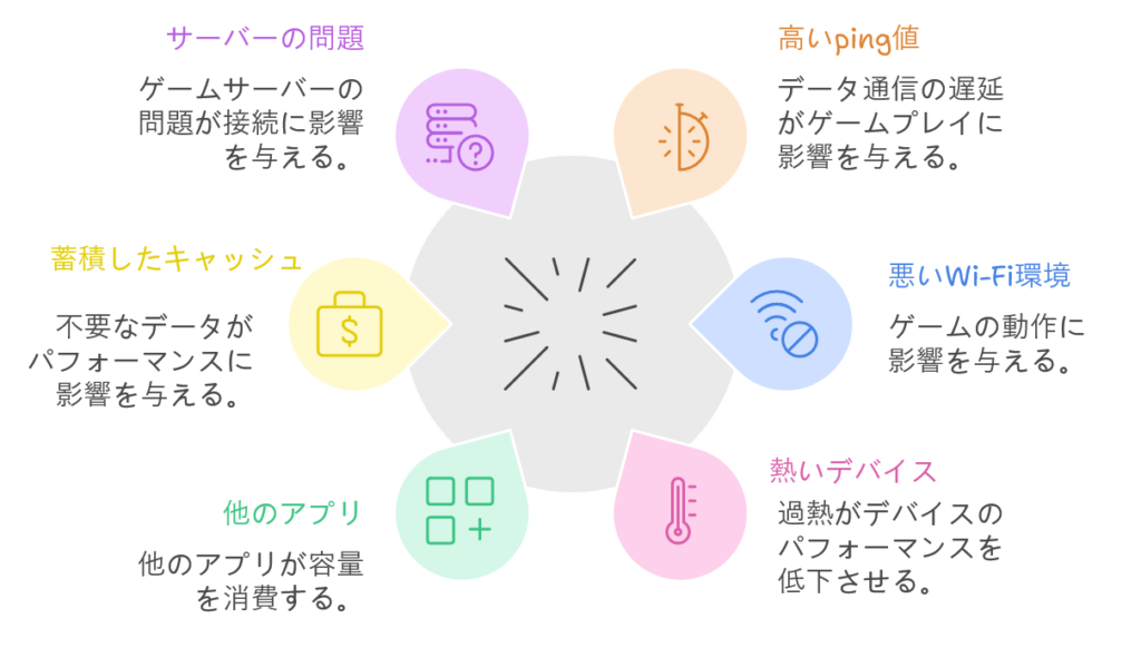 第五人格がラグい！回線が重い原因7つを解説