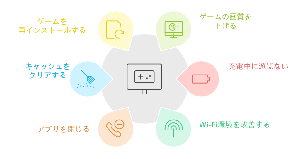 第五人格がラグい際の軽くする方法とは？