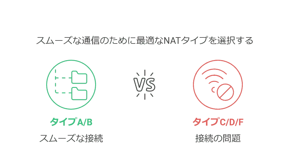 スムーズな通信のために最適なNATタイプを選択する